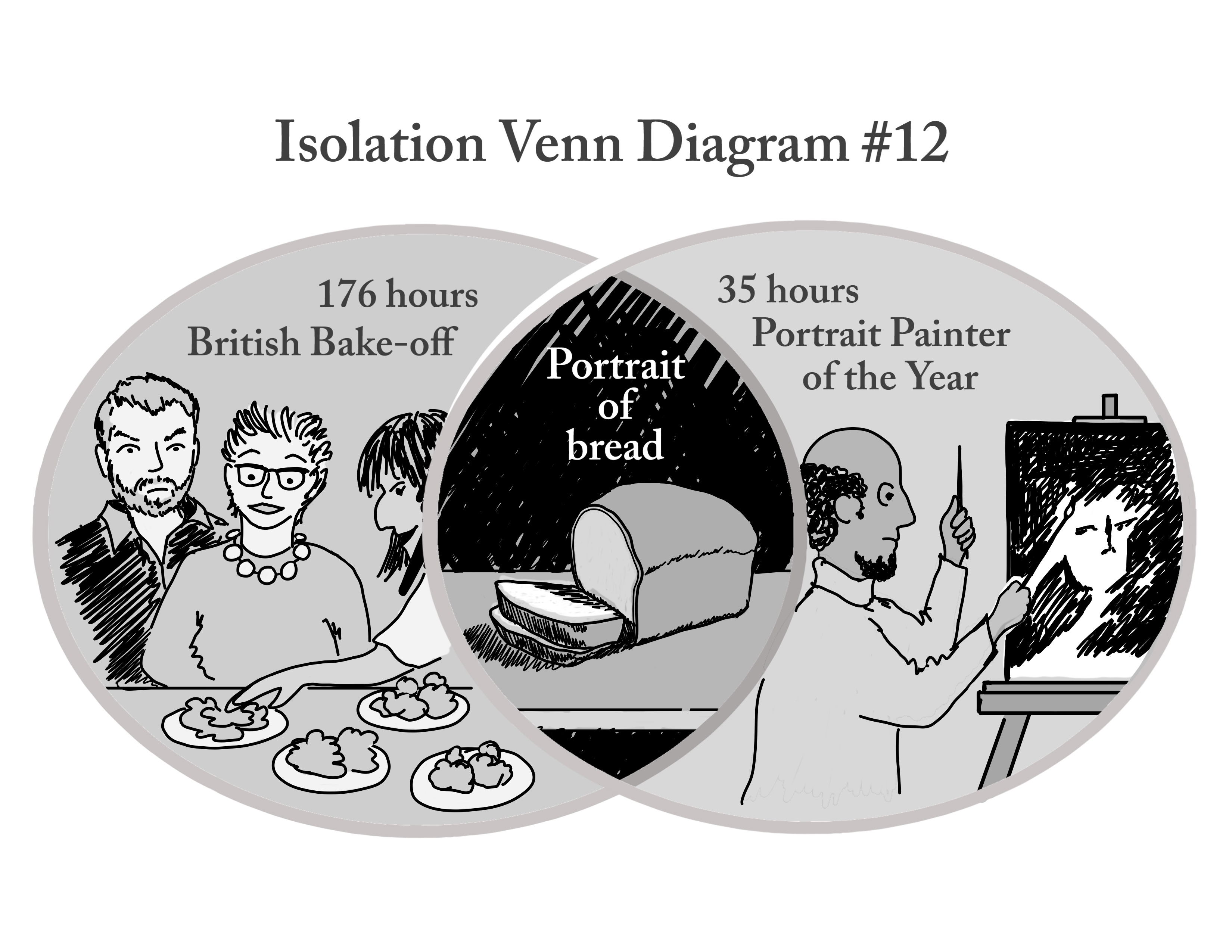 Isolation Venn Diagram