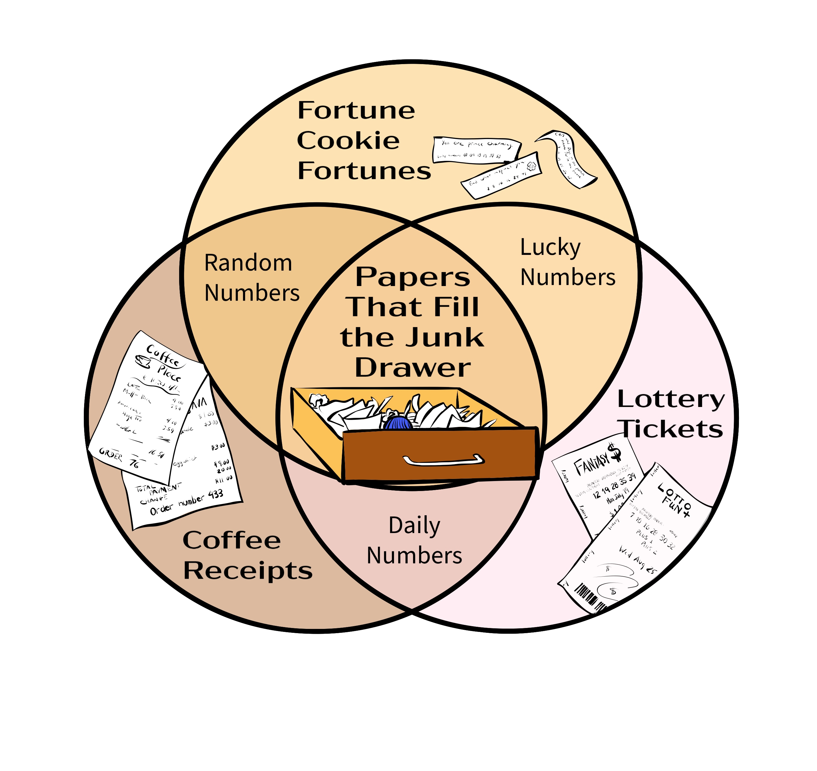 ven-diagram-junk-drawer